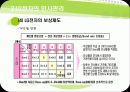 기업의 인사관리-LG전자의 인사개혁 22페이지