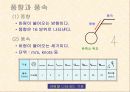 발견학습 수업모형 선택 일기도 7페이지