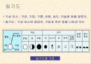 발견학습 수업모형 선택 일기도 14페이지