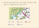 발견학습 수업모형 선택 일기도 24페이지