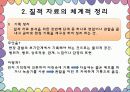 질적 자료 분석 10페이지