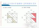 전략적 선택 11페이지