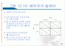 전략적 선택 31페이지