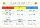 사회복지조사의 과정 3페이지