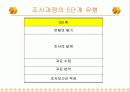 사회복지조사의 과정 4페이지
