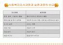 사회복지조사의 과정 15페이지