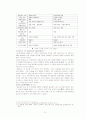 조직변동·쇄신 애드호크라시(adhocray) 10페이지