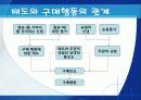 태도의 형성과 변화  16페이지