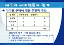 태도의 형성과 변화  21페이지
