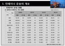 컨테이너 터미널 7페이지