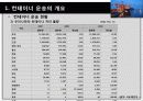 컨테이너 터미널 8페이지