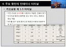 컨테이너 터미널 30페이지