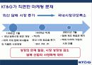 KT&G 이미지 제고를 통한 사회적 책임(CSR) 및 사회공헌 마케팅 전략 분석 16페이지