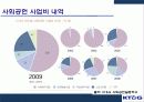 KT&G 이미지 제고를 통한 사회적 책임(CSR) 및 사회공헌 마케팅 전략 분석 32페이지