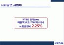 KT&G 이미지 제고를 통한 사회적 책임(CSR) 및 사회공헌 마케팅 전략 분석 34페이지