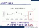 KT&G 이미지 제고를 통한 사회적 책임(CSR) 및 사회공헌 마케팅 전략 분석 36페이지
