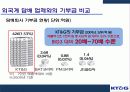 KT&G 이미지 제고를 통한 사회적 책임(CSR) 및 사회공헌 마케팅 전략 분석 39페이지