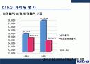 KT&G 이미지 제고를 통한 사회적 책임(CSR) 및 사회공헌 마케팅 전략 분석 43페이지