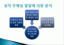 동성애가 비롯된 측면 7페이지