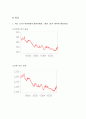 원달러환율 및 위안화절상 13페이지