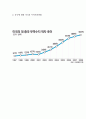원달러환율 및 위안화절상 14페이지