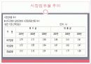 대구은행 9페이지
