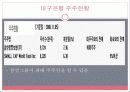 대구은행 12페이지