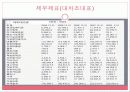 대구은행 19페이지