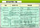노인교육의 수행과정 10페이지