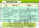 노인교육의 수행과정 11페이지
