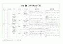 몰펀 교육계획안 2페이지