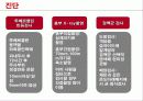 Tb CASE STUDY 건강문제와 간호1 -  결핵 6페이지