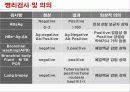 Tb CASE STUDY 건강문제와 간호1 -  결핵 12페이지