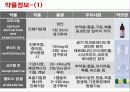 Tb CASE STUDY 건강문제와 간호1 -  결핵 15페이지