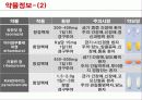 Tb CASE STUDY 건강문제와 간호1 -  결핵 16페이지