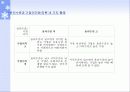 직업윤리와 현대사회 - 직업과 윤리 10페이지
