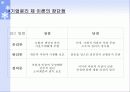 직업윤리와 현대사회 - 직업과 윤리 11페이지