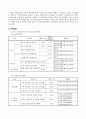 구강 보건 사업계획 2페이지