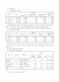 구강 보건 사업계획 3페이지
