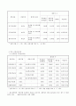 구강 보건 사업계획 4페이지