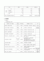 구강 보건 사업계획 7페이지