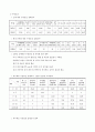 구강 보건 사업계획 8페이지