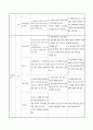 구강 보건 사업계획 11페이지