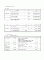 구강 보건 사업계획 12페이지