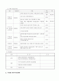 구강 보건 사업계획 13페이지