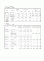 구강 보건 사업계획 14페이지