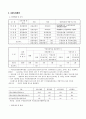 구강 보건 사업계획 16페이지