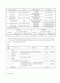 구강 보건 사업계획 17페이지