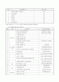 구강 보건 사업계획 19페이지