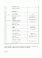 구강 보건 사업계획 20페이지